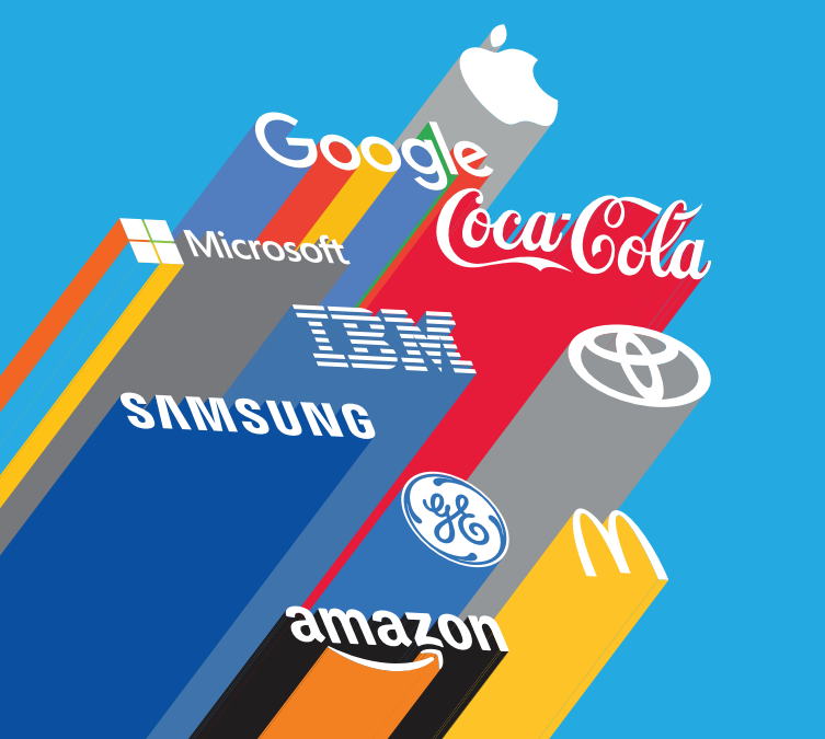 interbrand-ranking